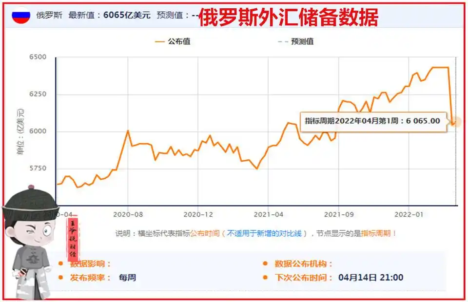 日本外汇储备世界排名_3月各国外汇储备数据_韩国日本俄罗斯印度中国外汇储备分析