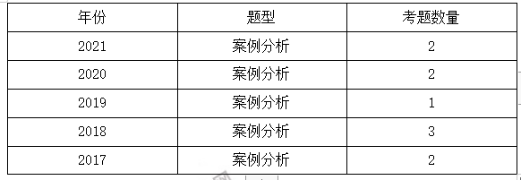 监理分值3