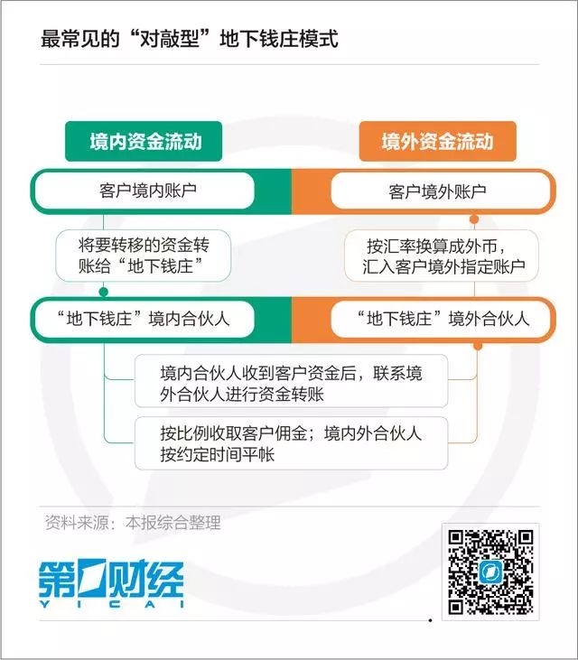 短线外汇交易真的假的_地下钱庄非法经营后果_个人违规换汇风险