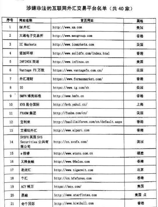 地下钱庄非法经营后果_个人违规换汇风险_短线外汇交易真的假的