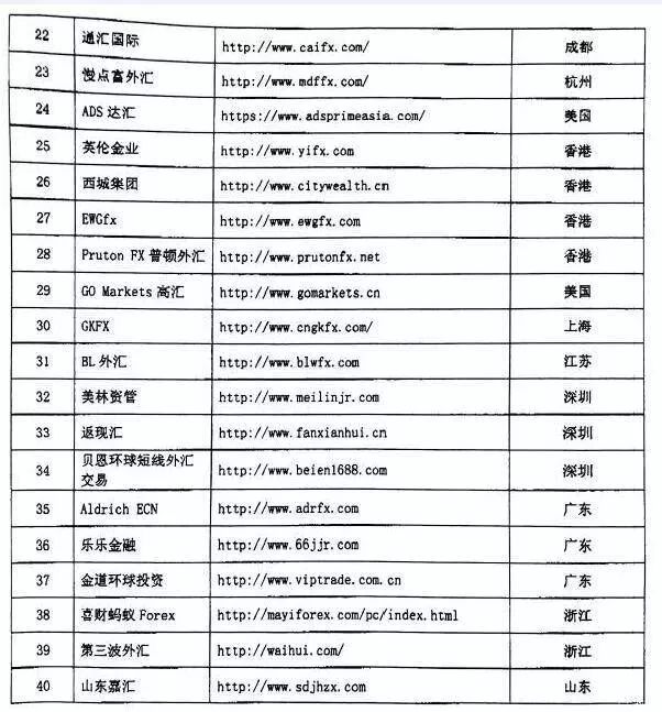 短线外汇交易真的假的_地下钱庄非法经营后果_个人违规换汇风险