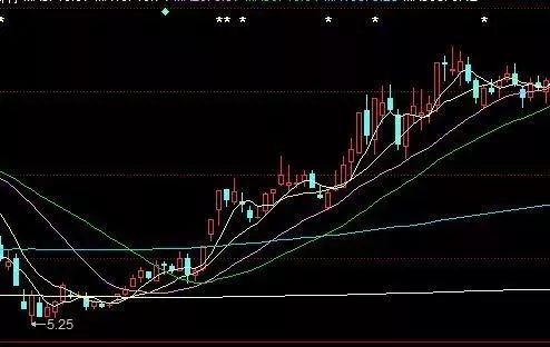 短线外汇交易真的假的_外汇短线交易高手_技术性调整做短线