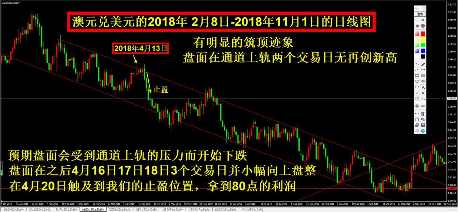 短线外汇交易真的假的_短线单持仓过不过夜 外部因素 影响 外汇交易