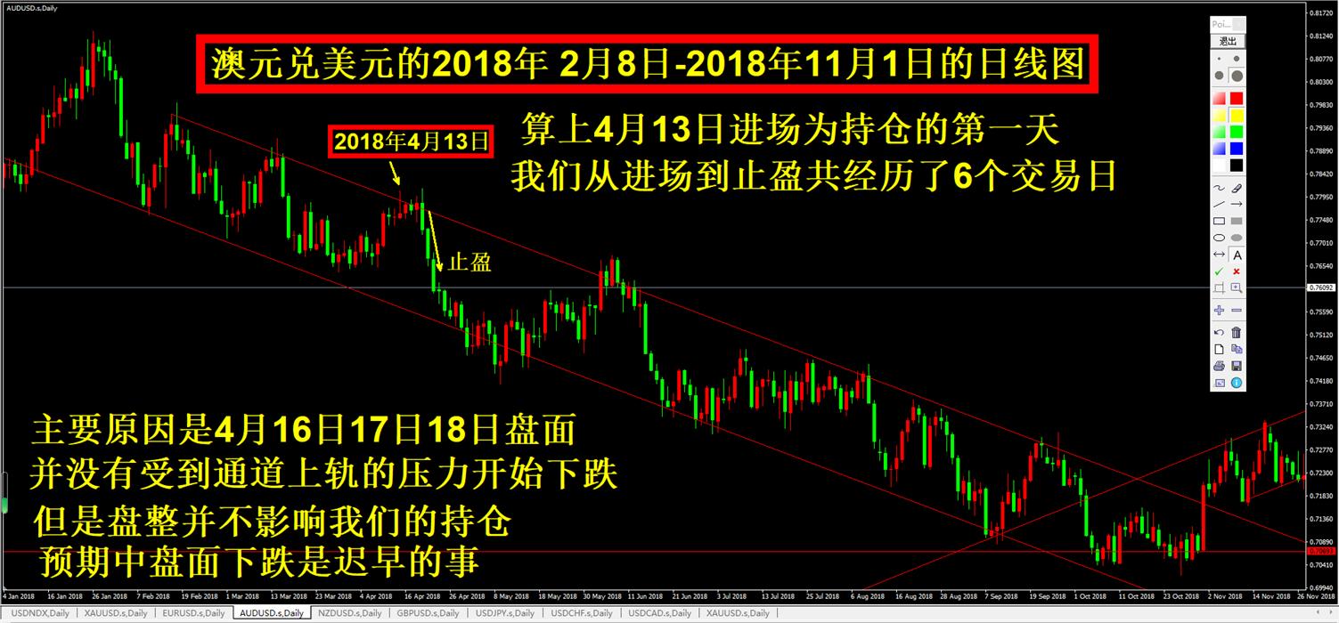 短线单持仓过不过夜 外部因素 影响 外汇交易_短线外汇交易真的假的
