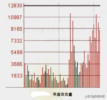 股票分时图成交量分析_股票量柱图片_攻击量对倒量洗盘量