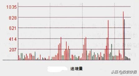 股票量柱图片_股票分时图成交量分析_攻击量对倒量洗盘量