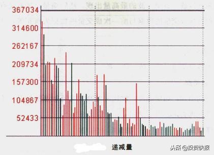 股票分时图成交量分析_股票量柱图片_攻击量对倒量洗盘量