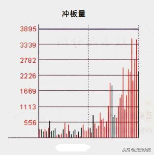 攻击量对倒量洗盘量_股票量柱图片_股票分时图成交量分析