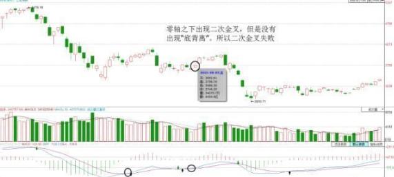MACD金叉死叉应用_MACD指标详解_股票量柱图片