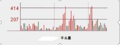 短线炒股止损_股票量柱图片_强势市场选股