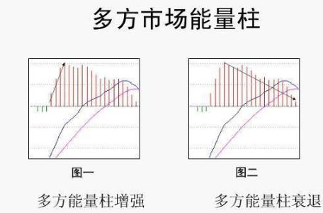 股价与MACD能量柱背离分析_股票量柱图片_MACD能量柱背离