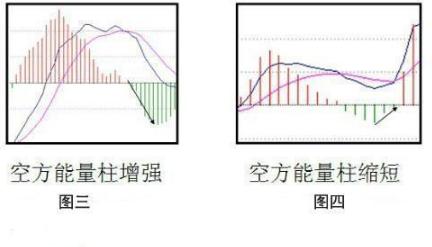 股票量柱图片_MACD能量柱背离_股价与MACD能量柱背离分析
