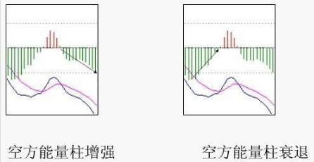 股价与MACD能量柱背离分析_股票量柱图片_MACD能量柱背离