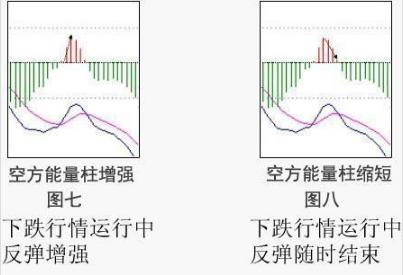 股价与MACD能量柱背离分析_MACD能量柱背离_股票量柱图片