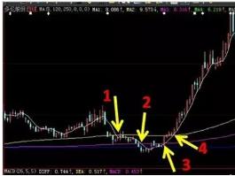 K线选股技巧_筹码集中洗盘彻底选股方法_股票量柱图片