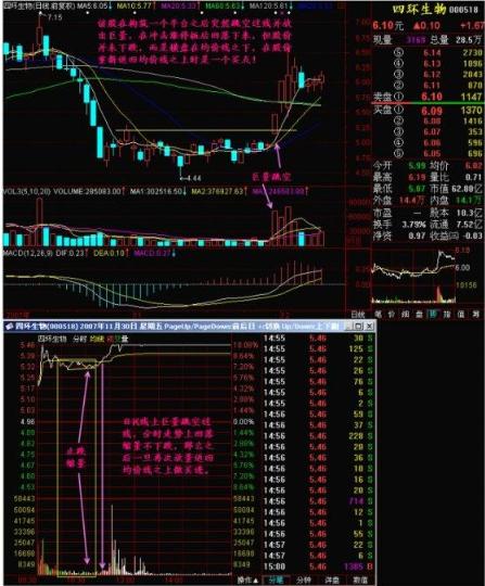 MACD金叉死叉交易策略_MACD指标判断走势_股票量柱图片