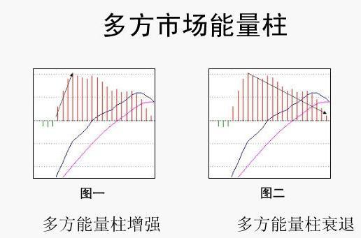 MACD金叉死叉交易策略_股票量柱图片_MACD指标判断走势