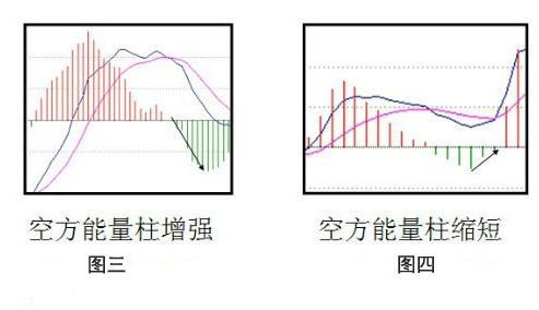MACD金叉死叉交易策略_MACD指标判断走势_股票量柱图片