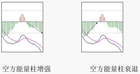 股票量柱图片_MACD金叉死叉交易策略_MACD指标判断走势