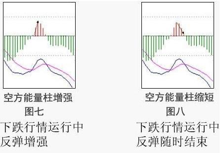 MACD金叉死叉交易策略_MACD指标判断走势_股票量柱图片