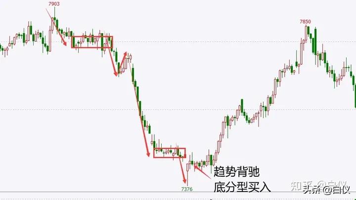 缠论笔交易系统30分钟60分钟级别_缠论操作期货感悟_商品期货缠论笔交易系统操作方法