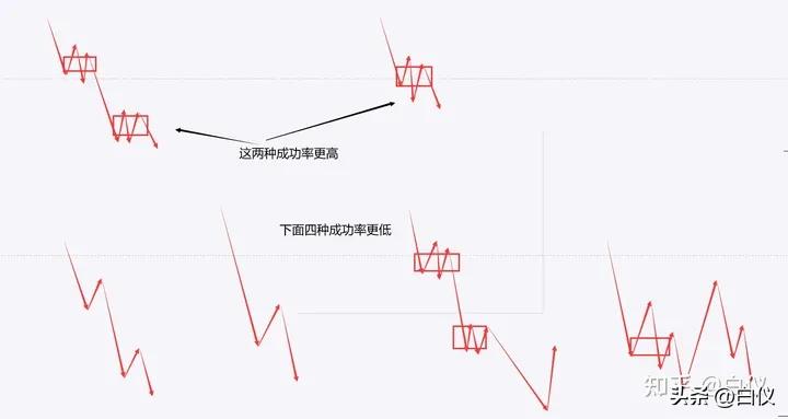 商品期货缠论笔交易系统操作方法_缠论笔交易系统30分钟60分钟级别_缠论操作期货感悟