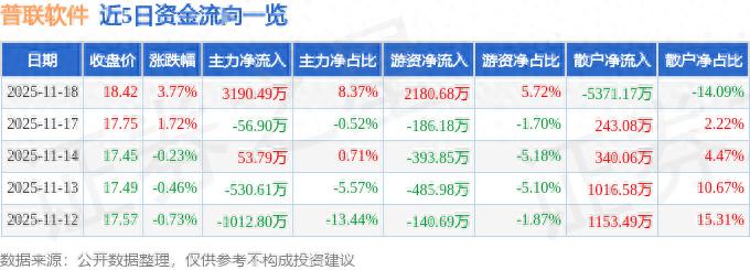 普联软件资金流向分析_股票大单分析软件_普联软件三季报业绩解读