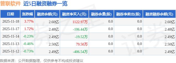 股票大单分析软件_普联软件资金流向分析_普联软件三季报业绩解读