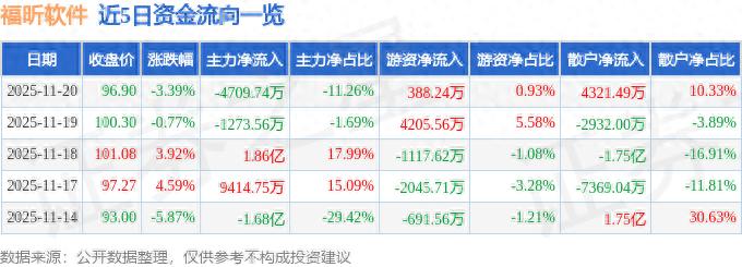 股票大单分析软件_福昕软件融资融券数据_福昕软件资金流向分析