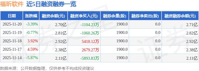 股票大单分析软件_福昕软件资金流向分析_福昕软件融资融券数据