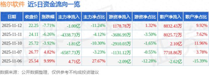 格尔软件603232三季报分析_股票大单分析软件_格尔软件603232资金流向