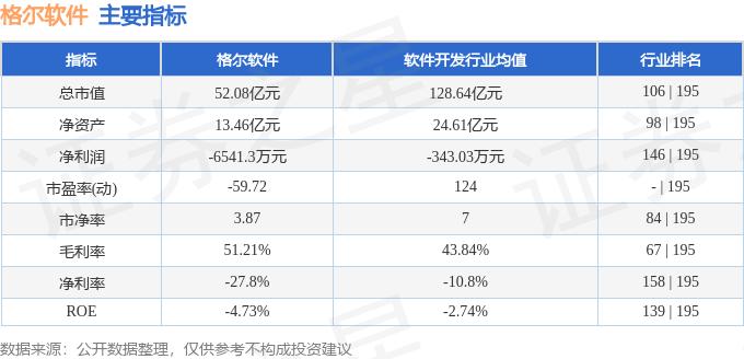 格尔软件603232资金流向_格尔软件603232三季报分析_股票大单分析软件