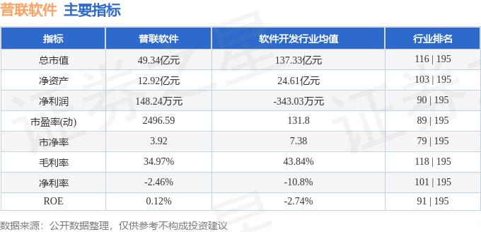 股票大单分析软件_普联软件资金流向分析_普联软件三季报业绩解读