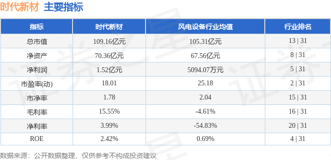 时代新材600458资金流向_时代新材2025年一季报分析_股票600458