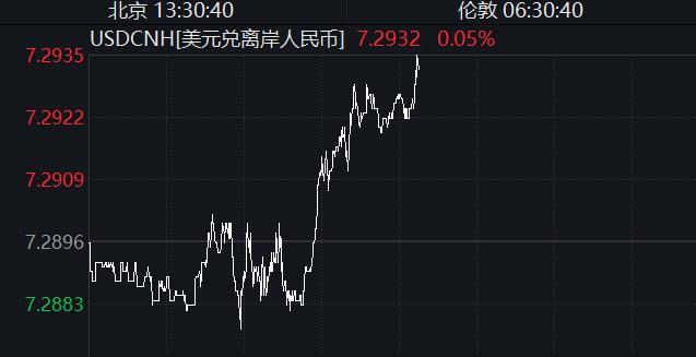 人民币汇率跌至年内低点_本币汇率与外汇关系_美元兑人民币强势