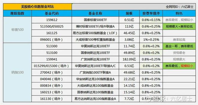 境外标的配置_个人股权资产结构_股票型基金投资策略