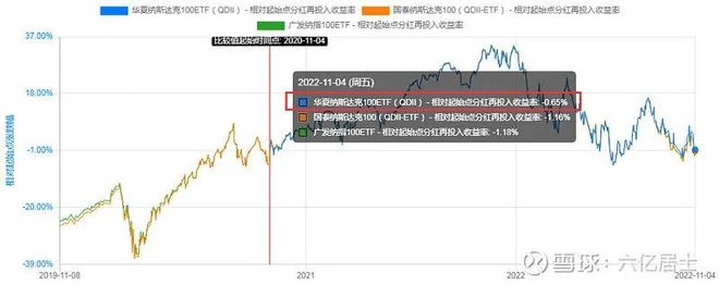 股票型基金投资策略_个人股权资产结构_境外标的配置