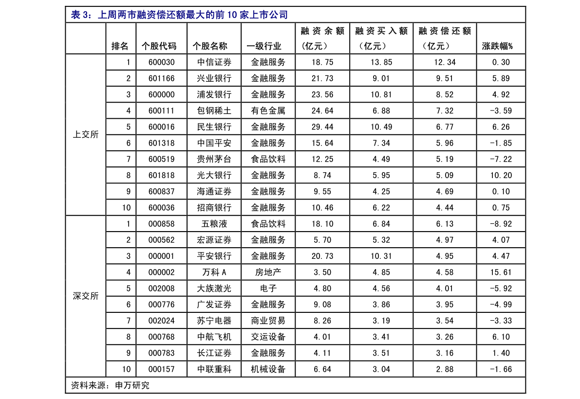 股票型基金涨跌幅_股票中对标是什么意思_股票委比定义