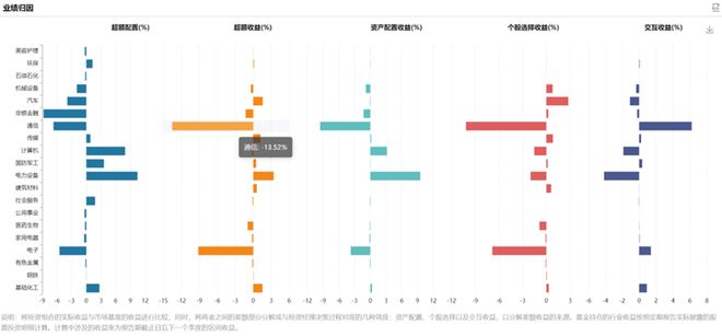 产品特征明确化_公募基金改革_股票型基金投资策略