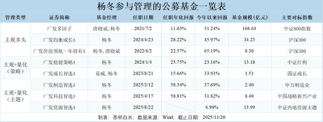 公募基金改革_股票型基金投资策略_产品特征明确化
