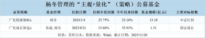 公募基金改革_股票型基金投资策略_产品特征明确化