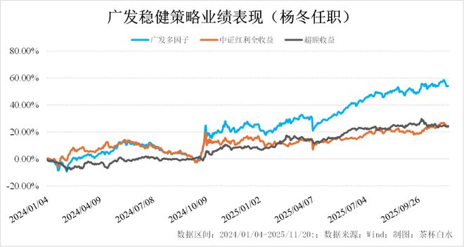 公募基金改革_股票型基金投资策略_产品特征明确化