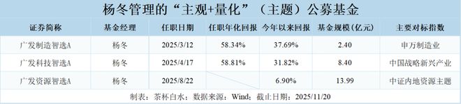 产品特征明确化_股票型基金投资策略_公募基金改革