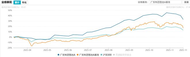 公募基金改革_产品特征明确化_股票型基金投资策略