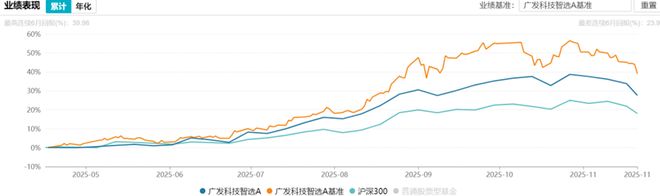 产品特征明确化_股票型基金投资策略_公募基金改革