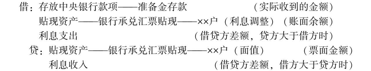 商业银行中央银行往来业务核算_银行资金头寸表_存放中央银行款项科目