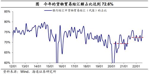 人民币汇率如何走?——点评外汇存款降准(海通宏观梁中华团队)
