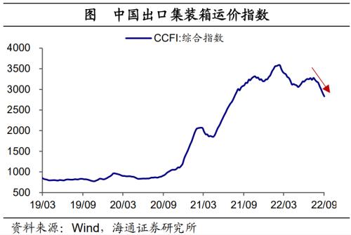 人民币汇率如何走?——点评外汇存款降准(海通宏观梁中华团队)