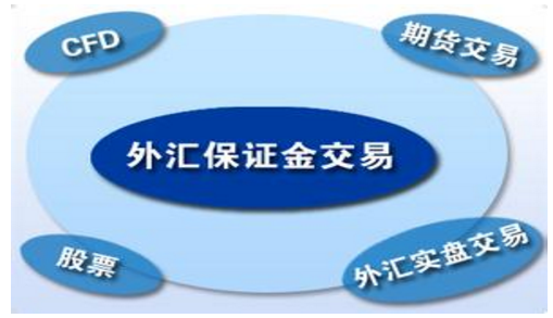 外汇交易