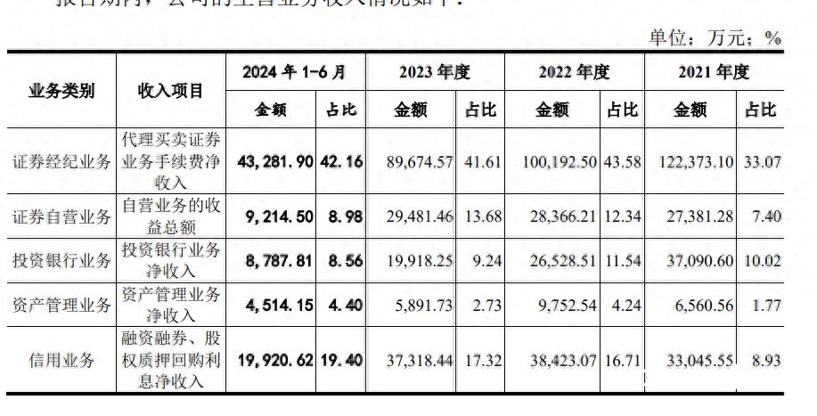东莞证券招股书更新_IPO审核恢复_东莞证券2025掌证宝